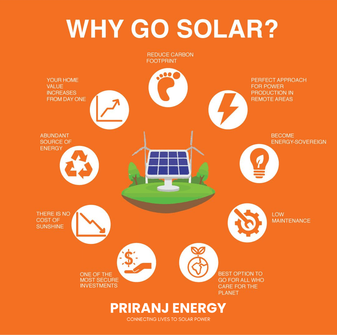 why-go-solar-priranj