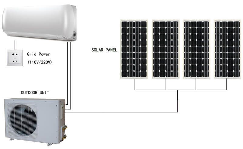 Solar-air-conditioner-3