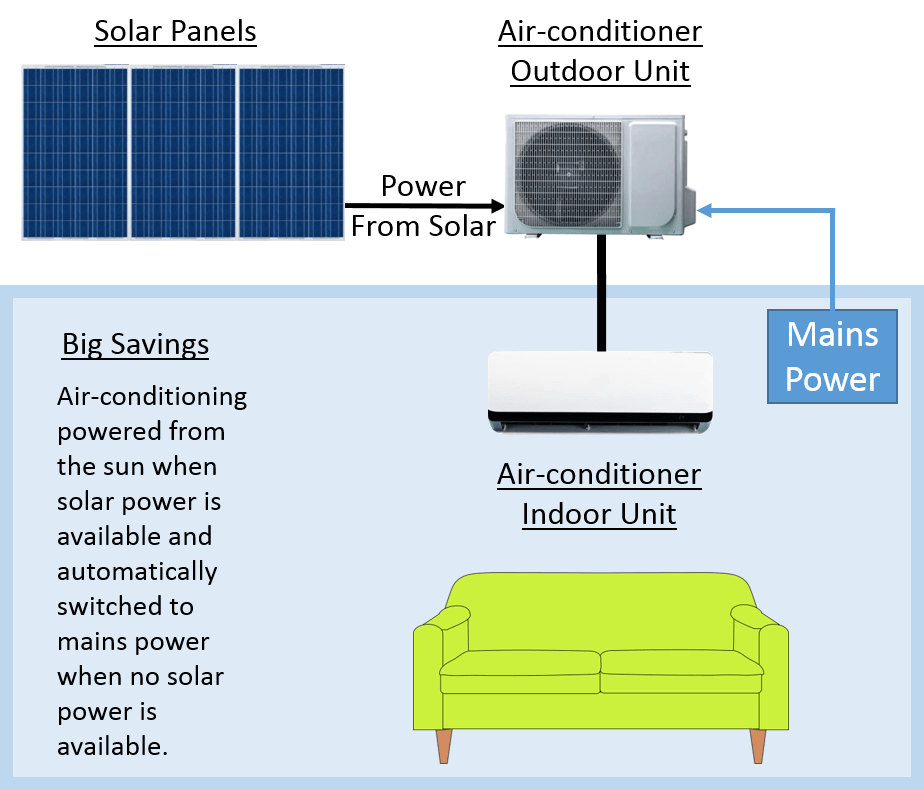 Solar-air-conditioner-1