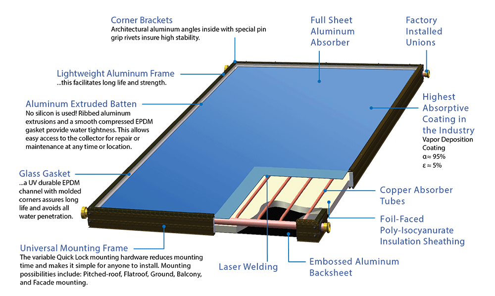 Solar-air-heater-2