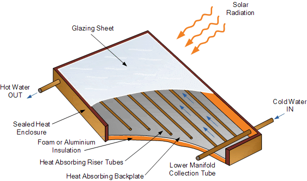 solar-hot-water-system