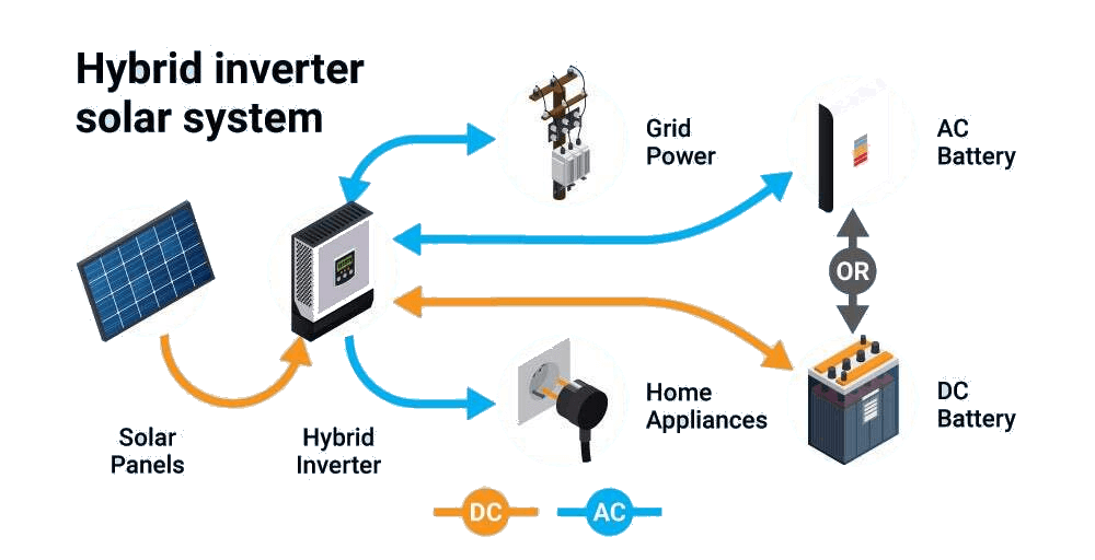 hybrid-solar-inverter