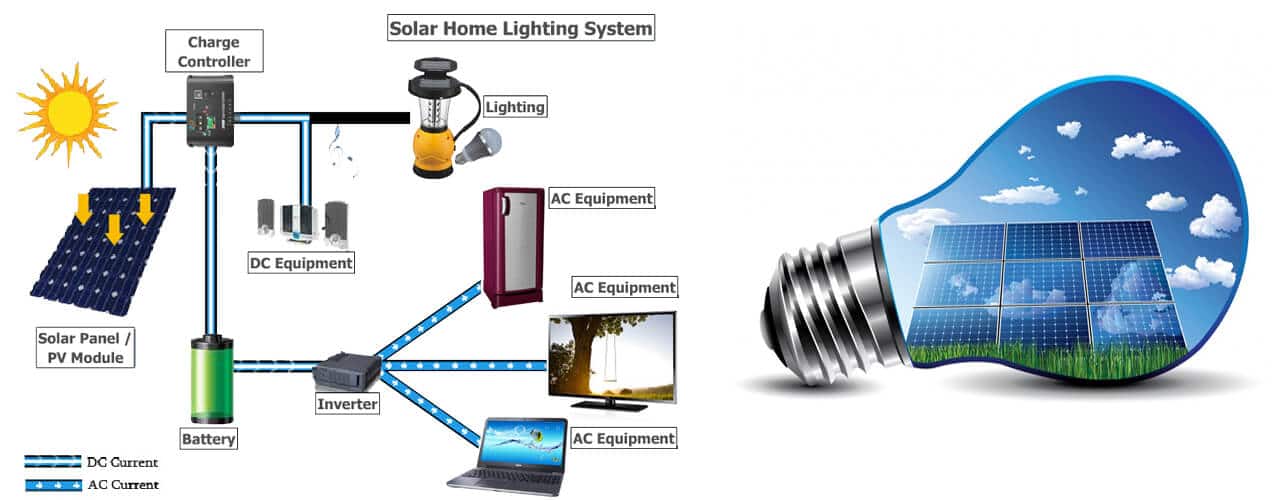 solar-home-lighting-system-2