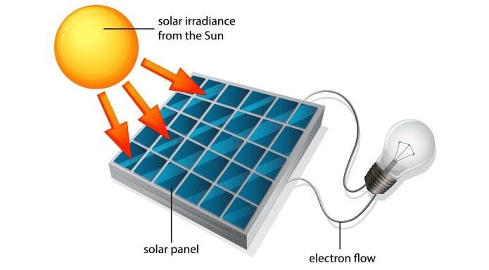 solar-home-lighting-system-3