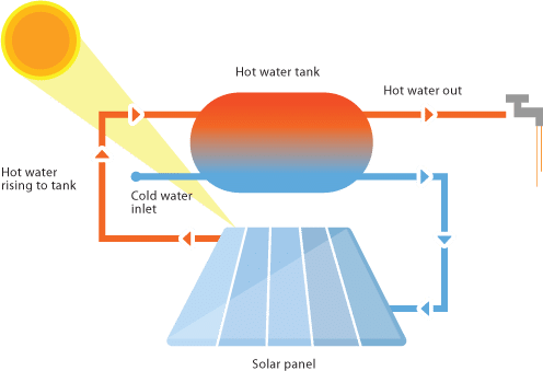 solar-hot-water-system-2