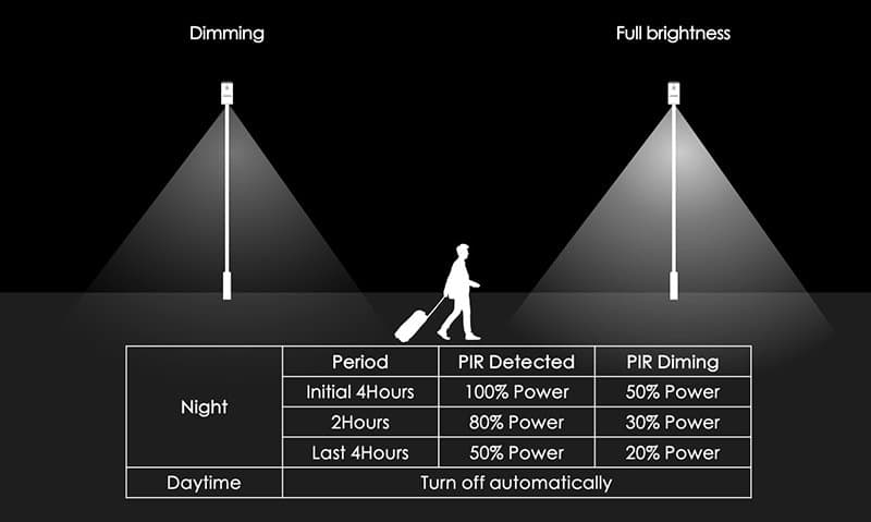 solar-street-light-3