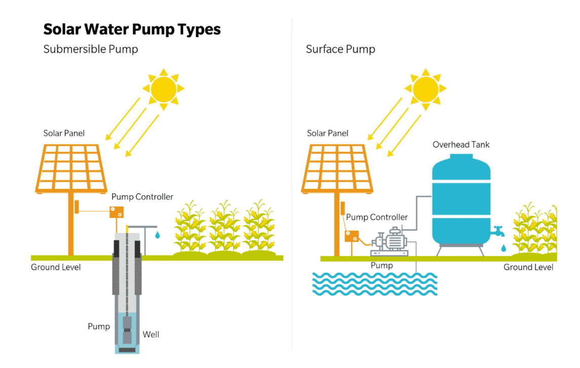 solar-water-pump-2