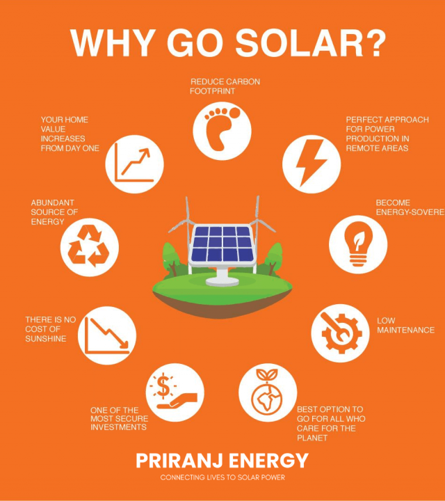 why-go-solar-priranj